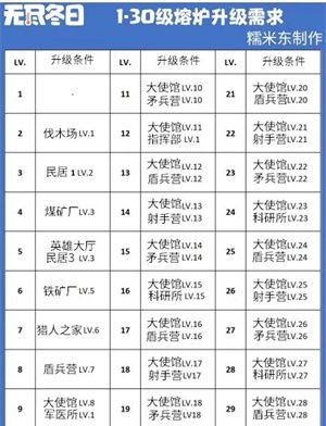 无尽冬日