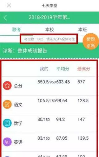 怎么查分数4