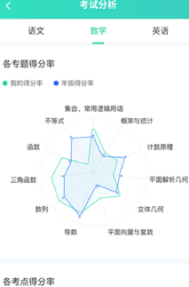 智卷星球app