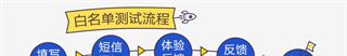 腾讯先锋云游戏免费时长版