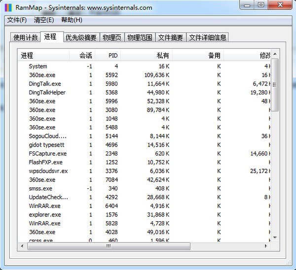 RAMMap