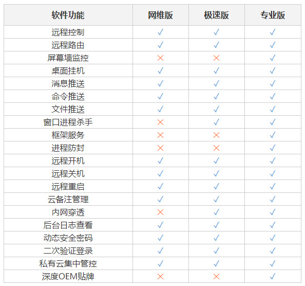 易快网维