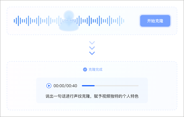 讯飞译制