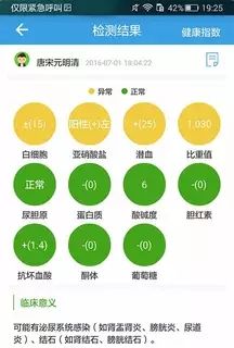 尿大夫
