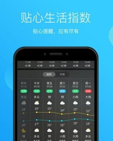 天气王中王