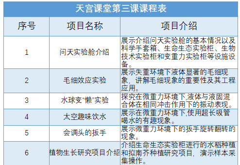 天宫课堂