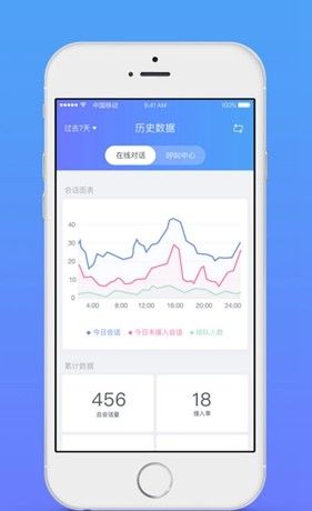 网易七鱼