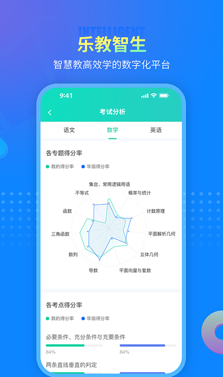 智卷星球