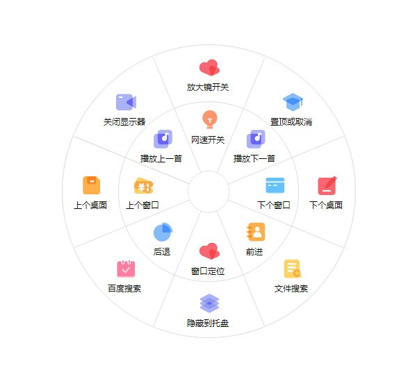 MousePlus(鼠标右键增强工具)截图