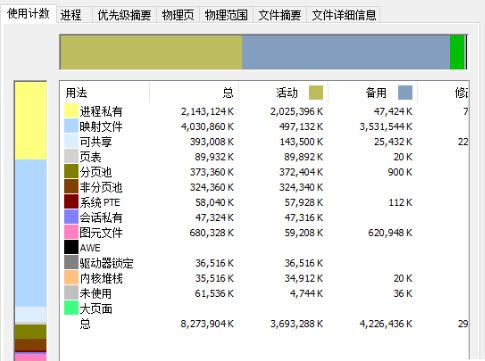 RAMMap截图