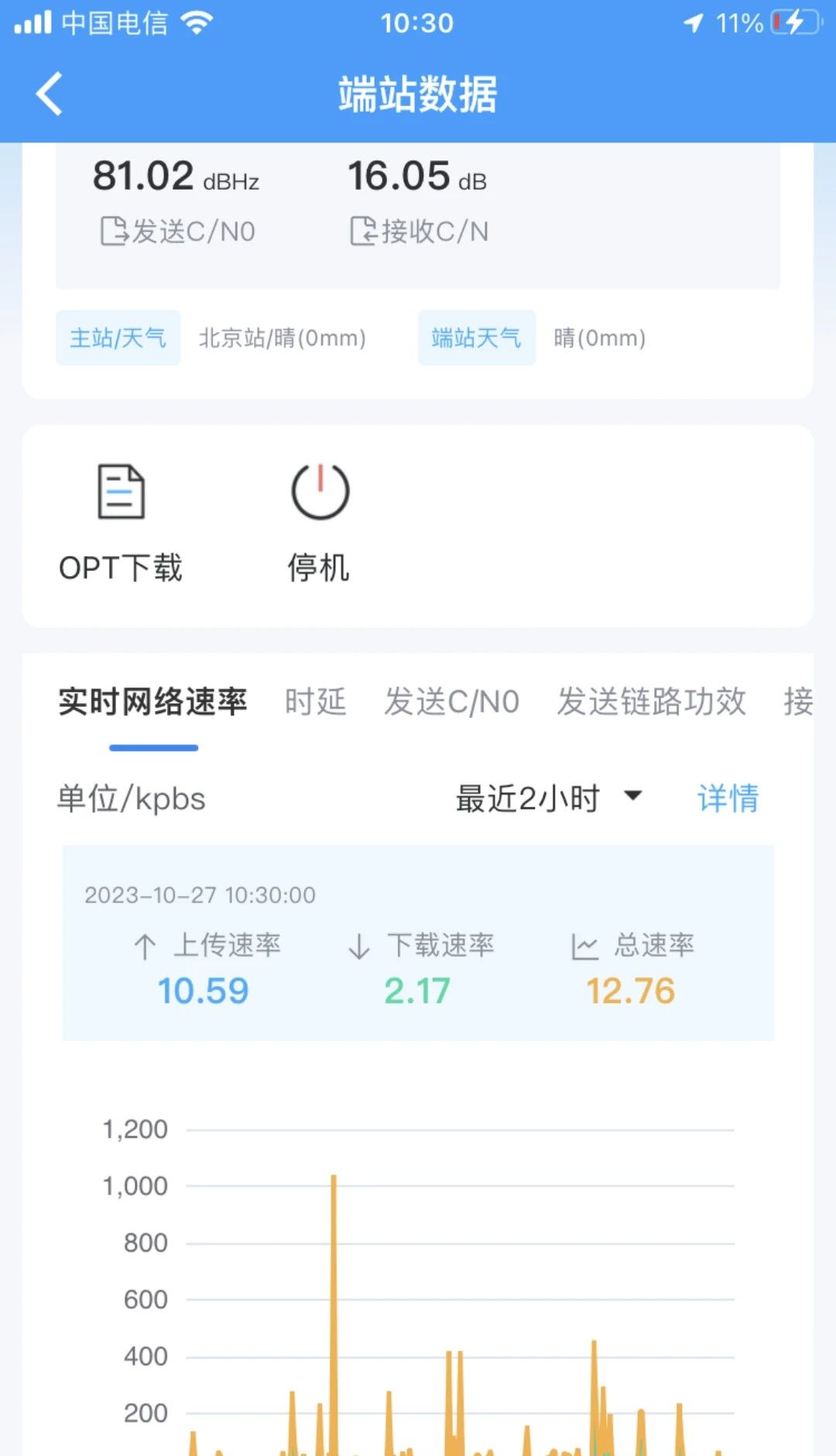 卫星宽带