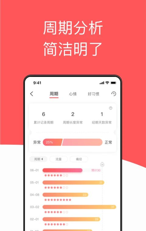 西柚大姨妈