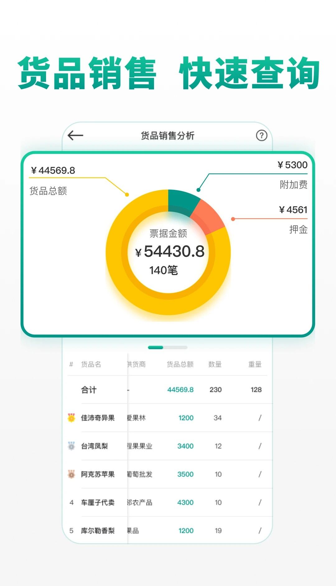 森果批发易