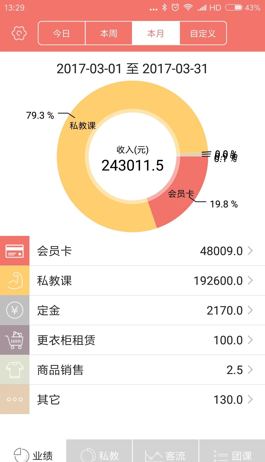 菠菜管理