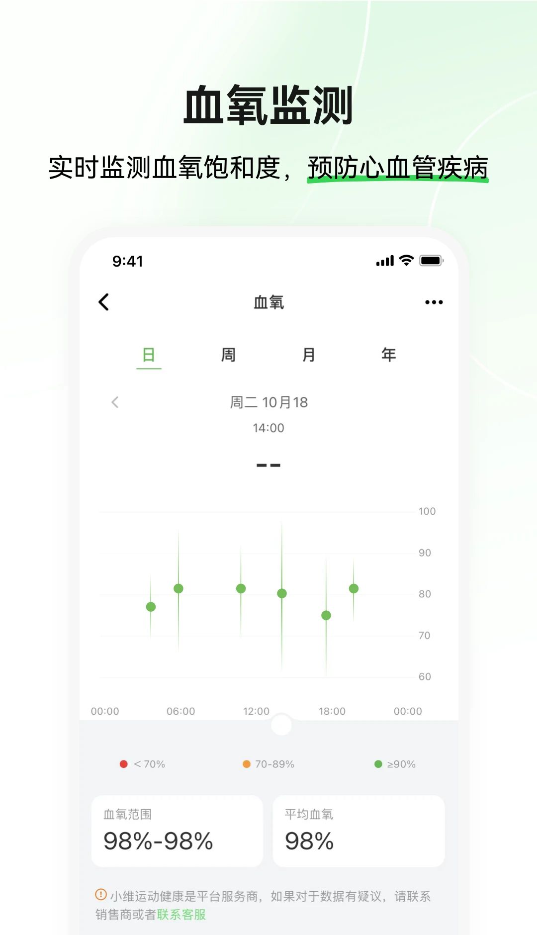 小维运动健康