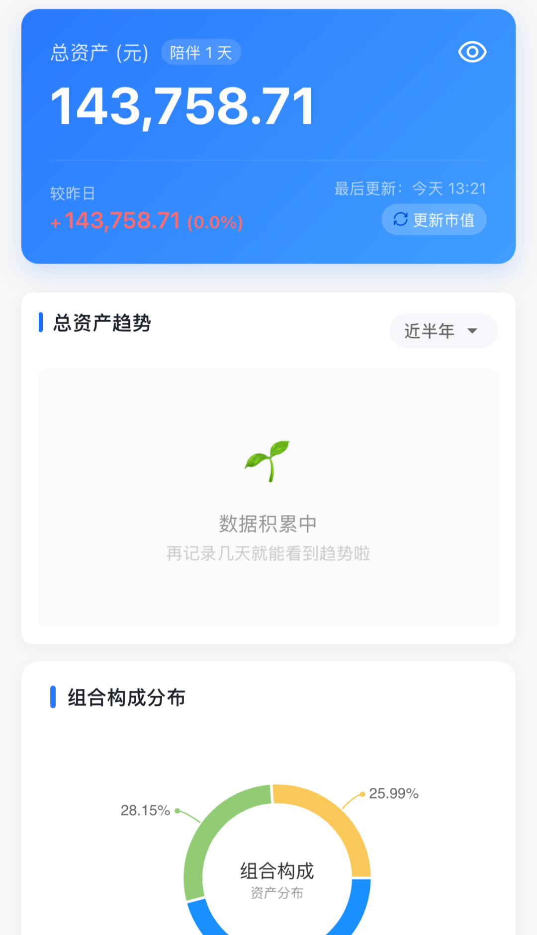 松鼠分析账本