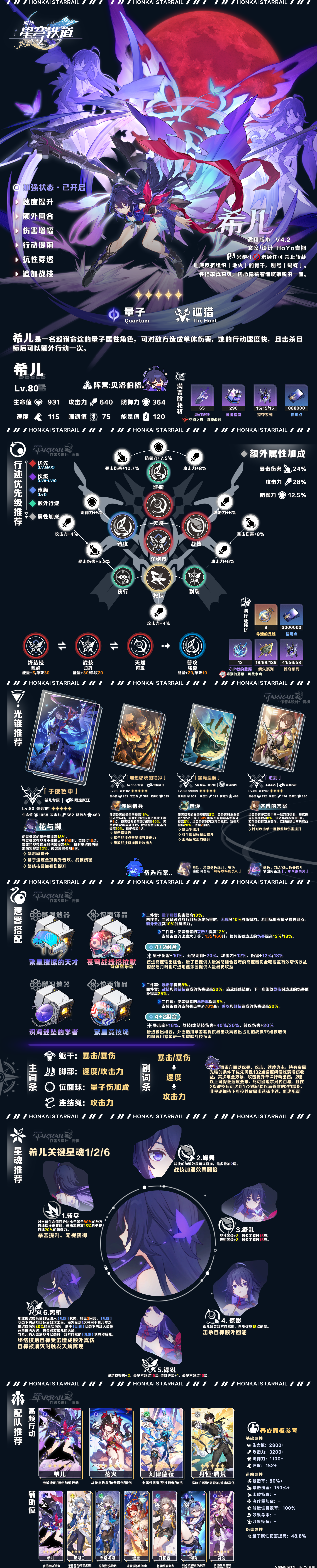 《崩坏：星穹铁道》希儿机制加强解析攻略