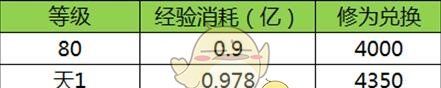 《传世挂机》飞升攻略