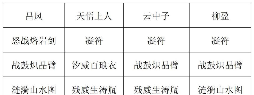《长生：天机降世》九幽试炼之蓝色青蛙打法攻略