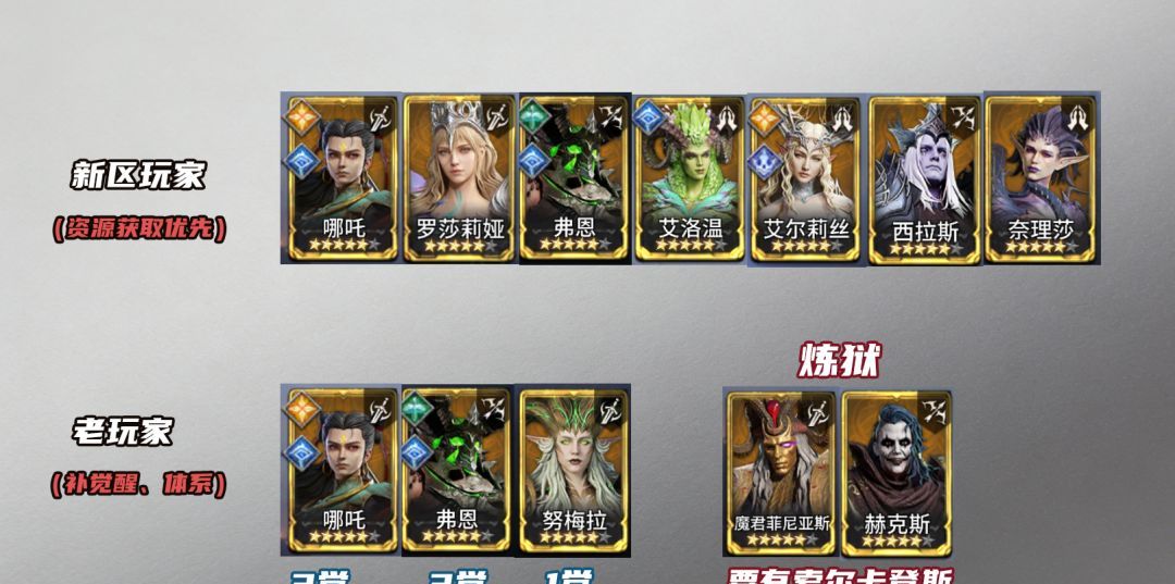 《潮汐守望者》梅丽珊卓强度测评