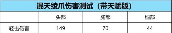《穿越火线手游》浑天绫爪介绍
