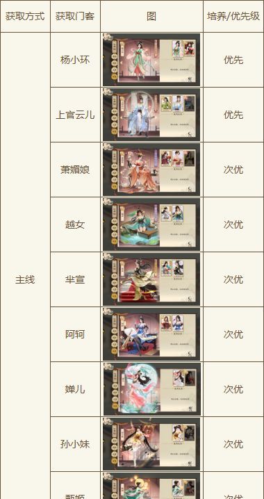 大店小二新手攻略指南