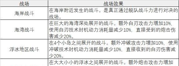 大航海时代：起源模拟战玩法介绍