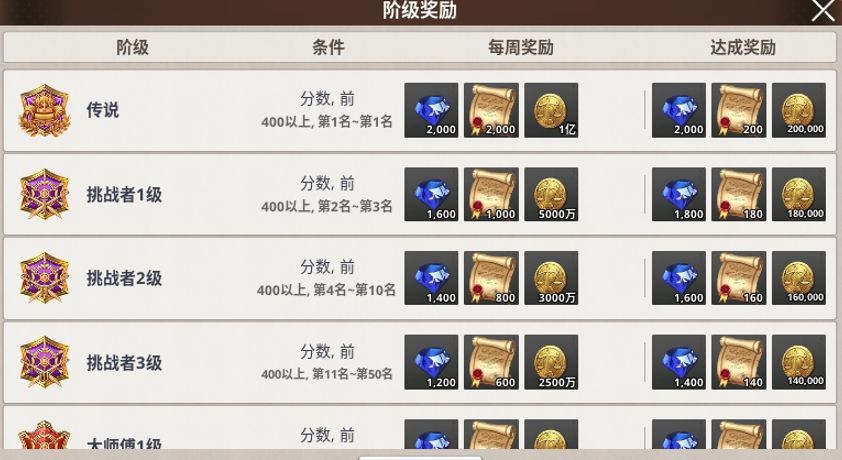 大航海时代：起源模拟战玩法介绍
