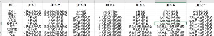 《大航海时代：起源》新手必看开荒攻略