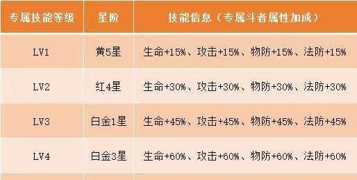 《斗破苍穹》专属武器养成系统详解