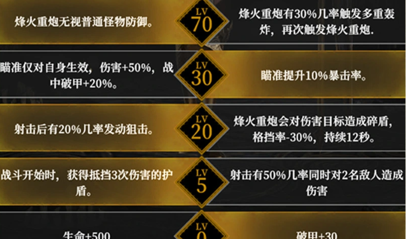 地下城堡4：骑士与破碎编年史圣女海伦娜养成攻略