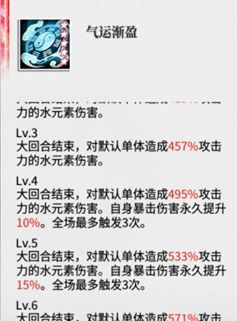 绯色回响黎角色玩法攻略