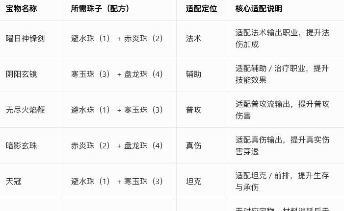 《功夫熊猫：神龙大侠》宝物系统玩法介绍