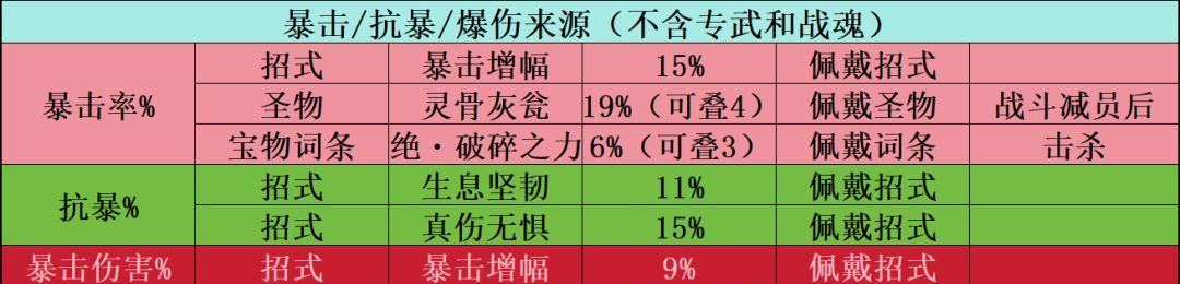 功夫熊猫：神龙大侠基础属性作用解析