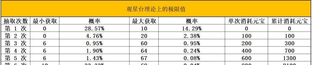 《功夫熊猫：神龙大侠》阵兽系统核心玩法介绍