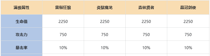 《伙伴弹途》神话时装全方位攻略解析