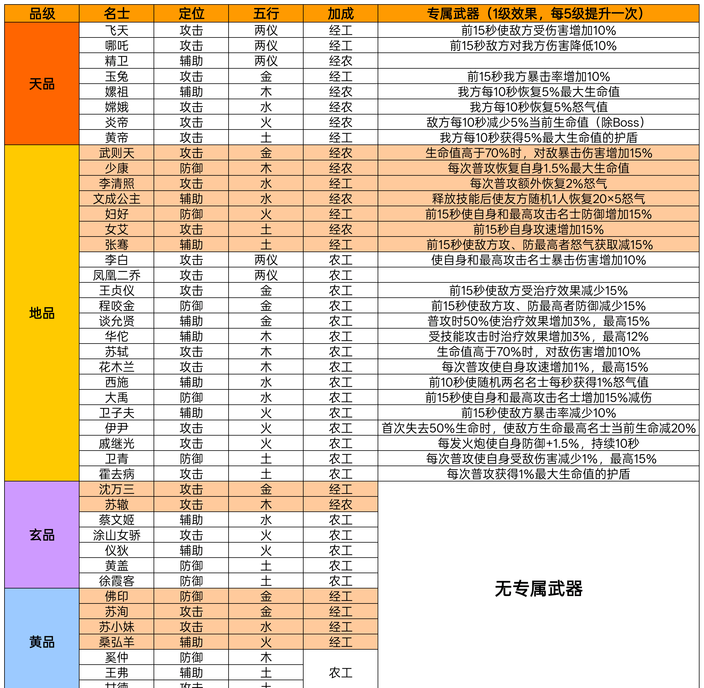 华夏绘世录名士攻略