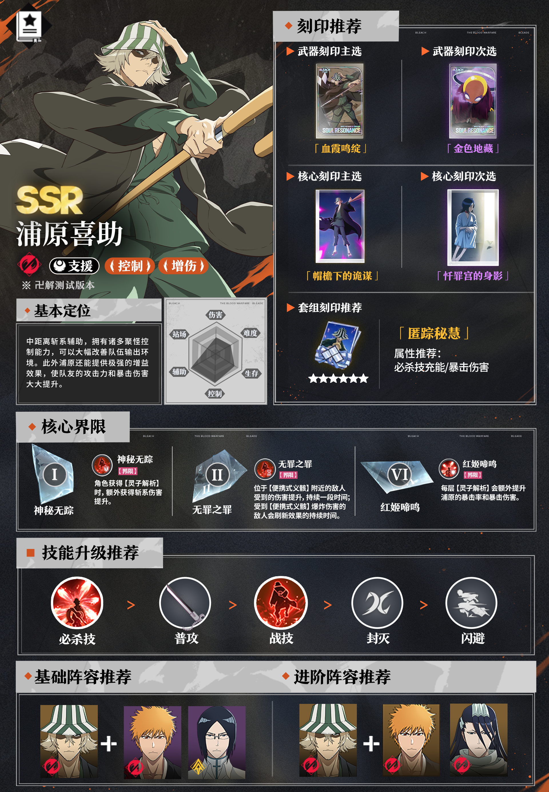 《境·界刀鸣》浦原喜助一图流攻略