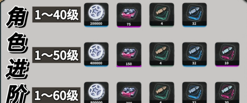 绝区零卢西娅角色升级消耗材料一览