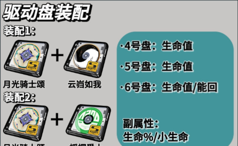 绝区零卢西娅驱动盘选择推荐