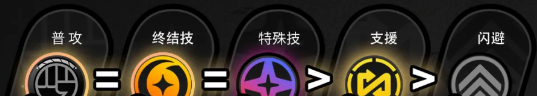 绝区零普罗米娅技能加点推荐