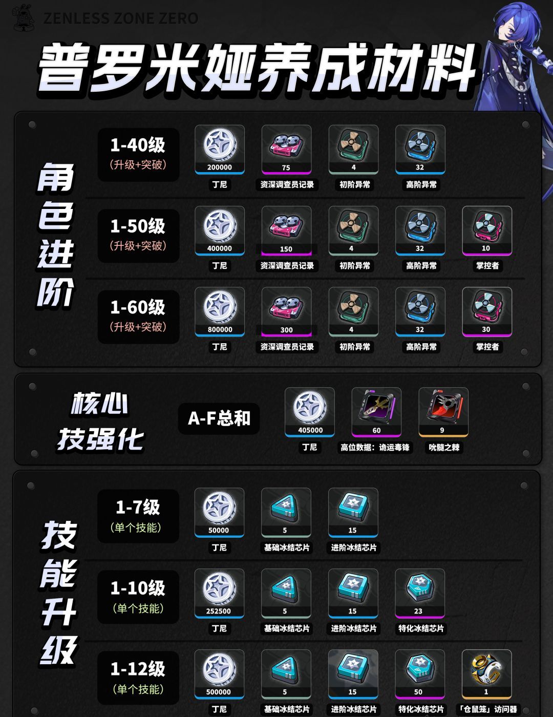 绝区零普罗米娅玩法攻略