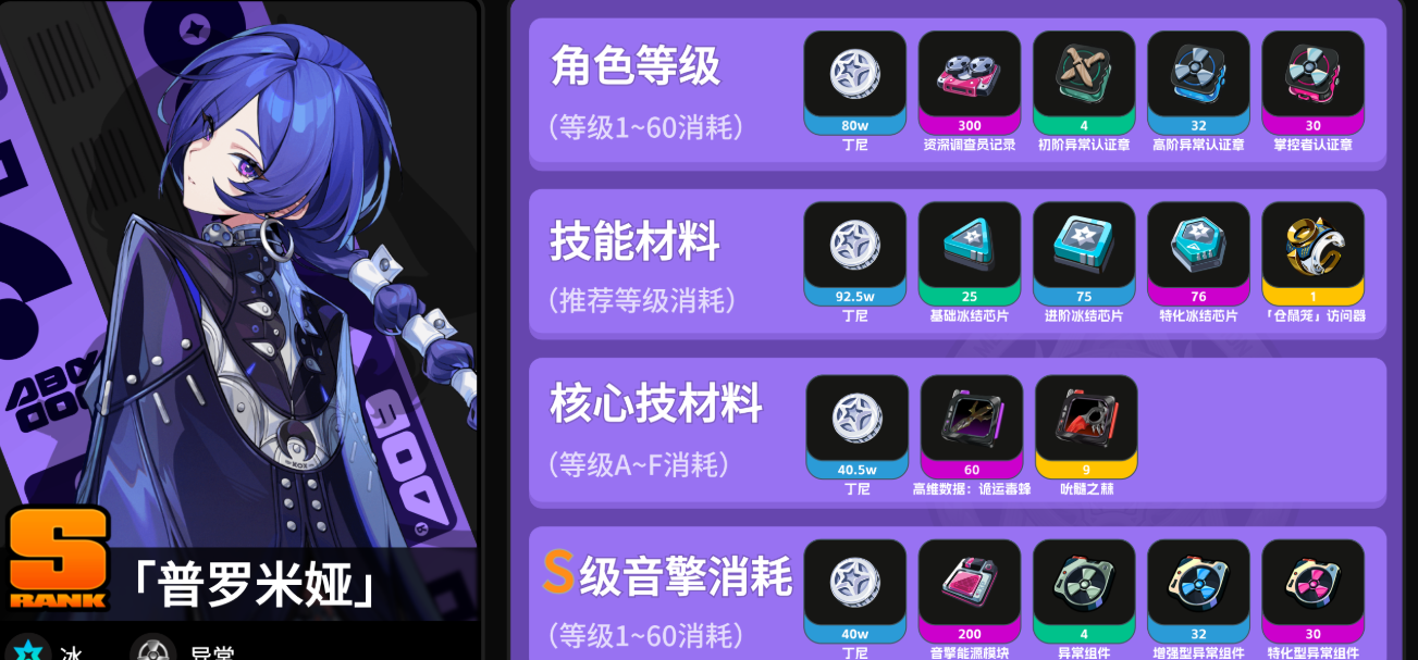 绝区零普罗米娅养成材料统计