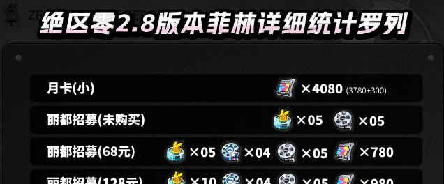 绝区零v2.8抽数统计
