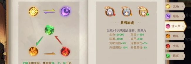 黎明游侠手游宠物战力提升攻略