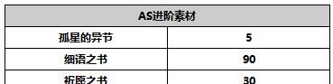 《另一个伊甸超越时空的猫》AS黑衣刀手攻略