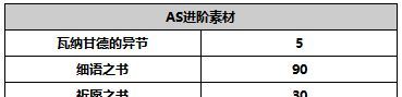 《另一个伊甸超越时空的猫》AS赛丝塔攻略