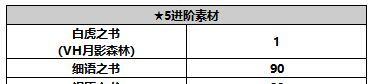 《另一个伊甸超越时空的猫》人物攻略：洛基德