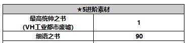 《另一个伊甸超越时空的猫》薇尔丹塔角色攻略