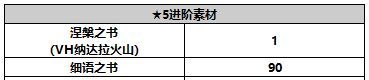 《另一个伊甸超越时空的猫》伊朵角色攻略